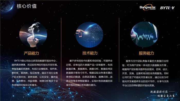 ByteV可视化中台-数博会(最终)_04.jpg