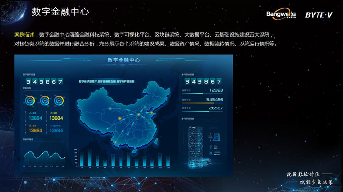 ByteV可视化中台-数博会(最终)_26.jpg